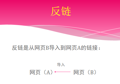 朽