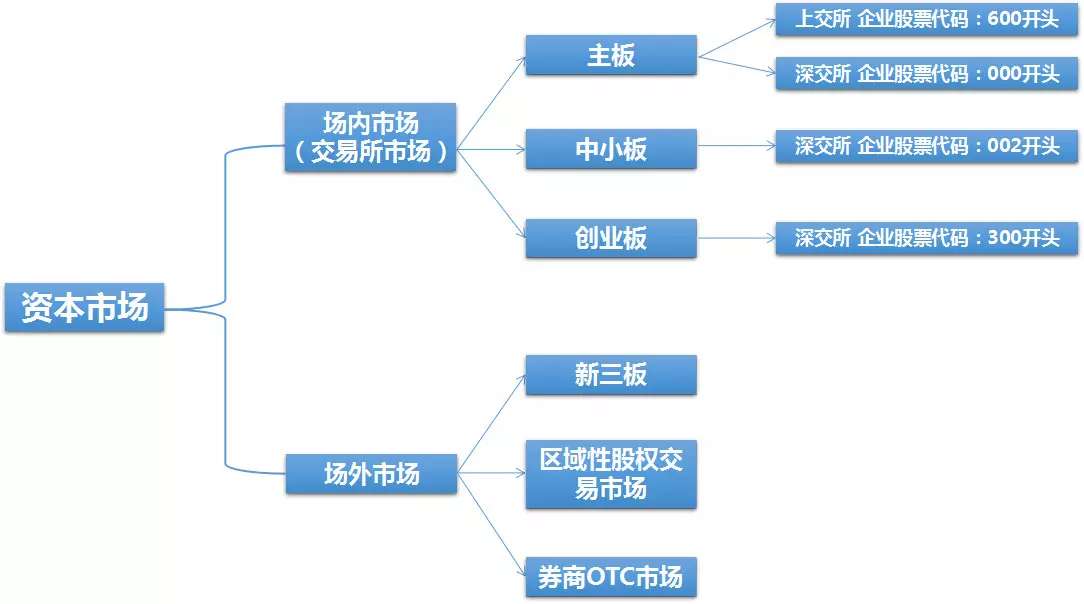 塢С(chung)I(y)