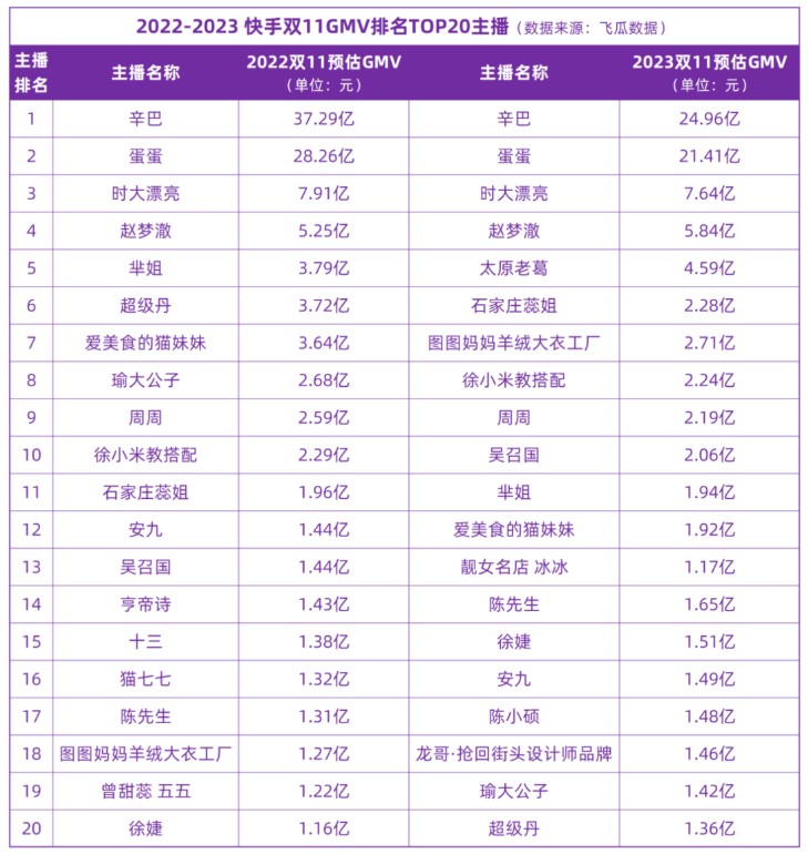 2022-2023p11GMVǰ20